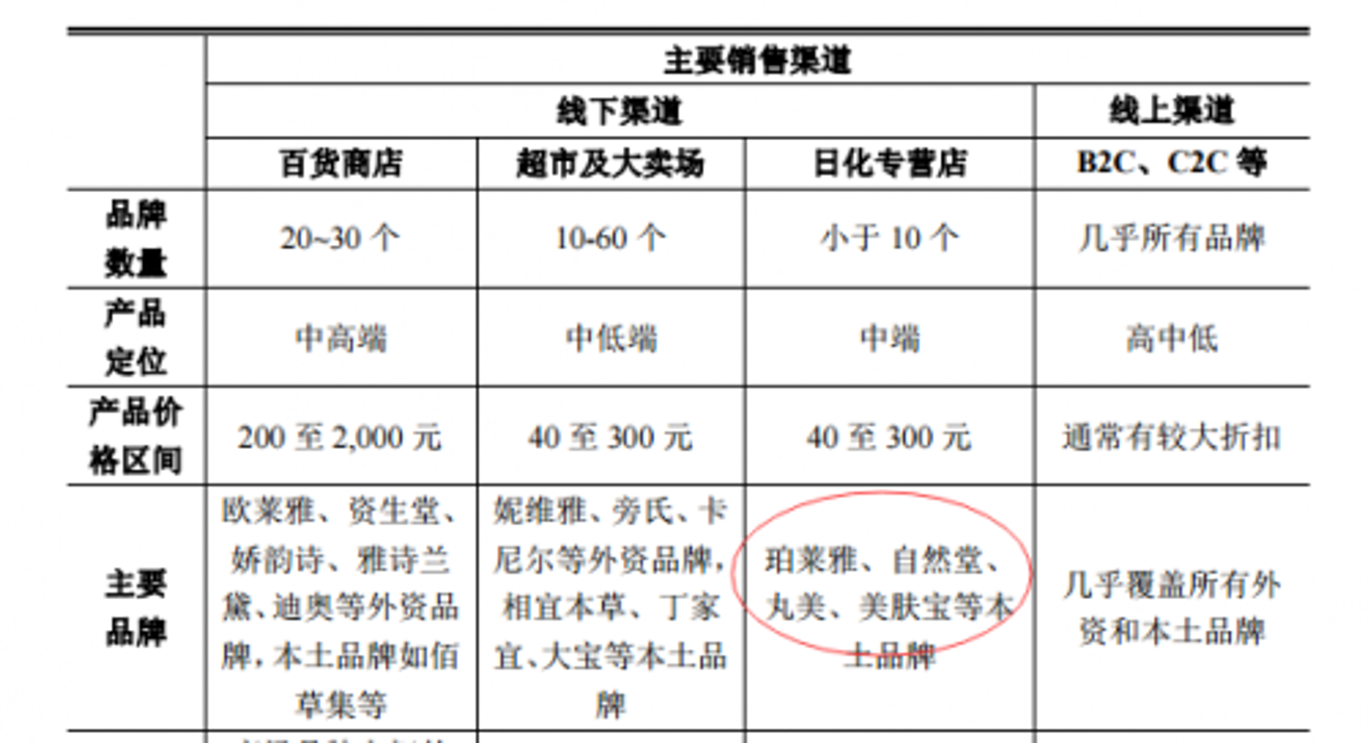 娇悦诗化妆品